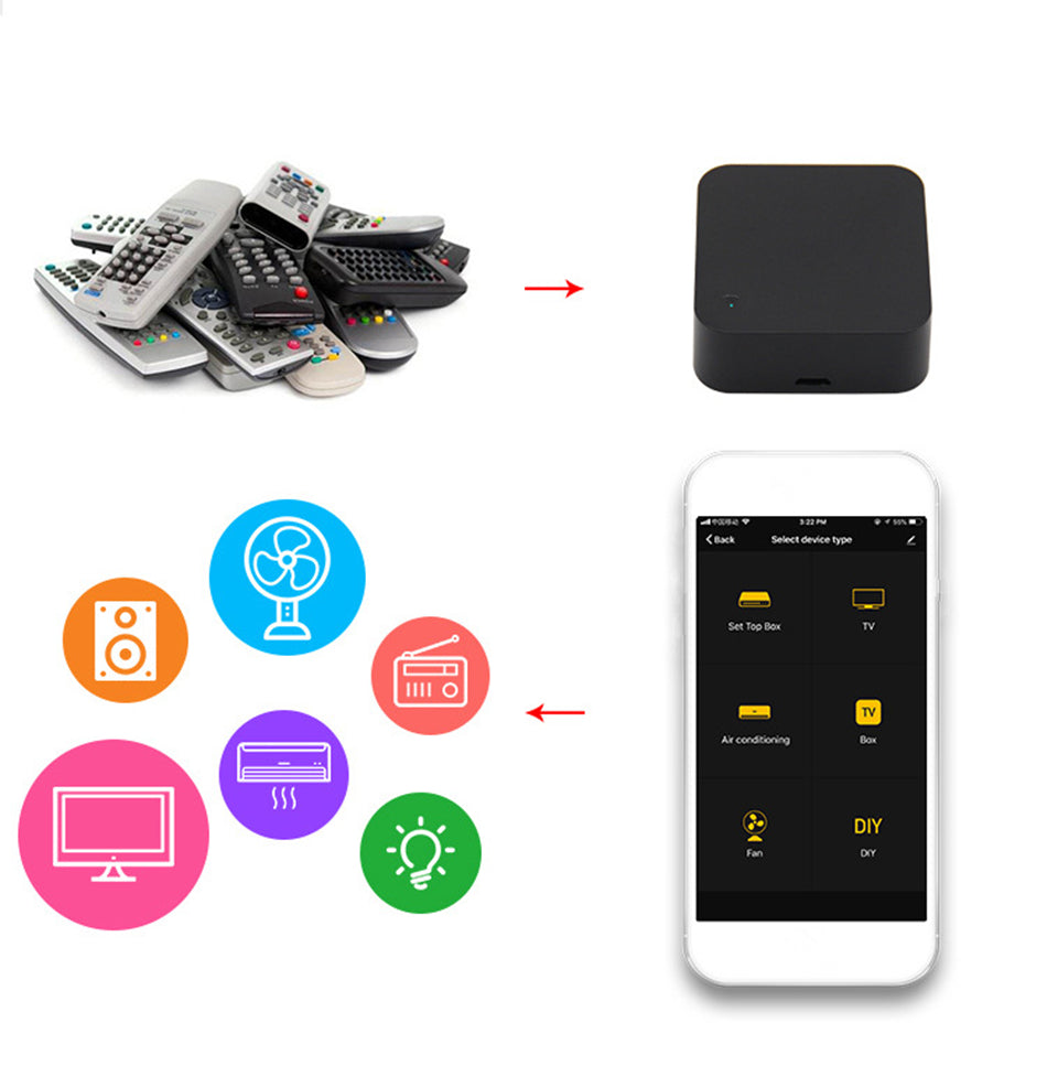 Smart IR Remotes Controller