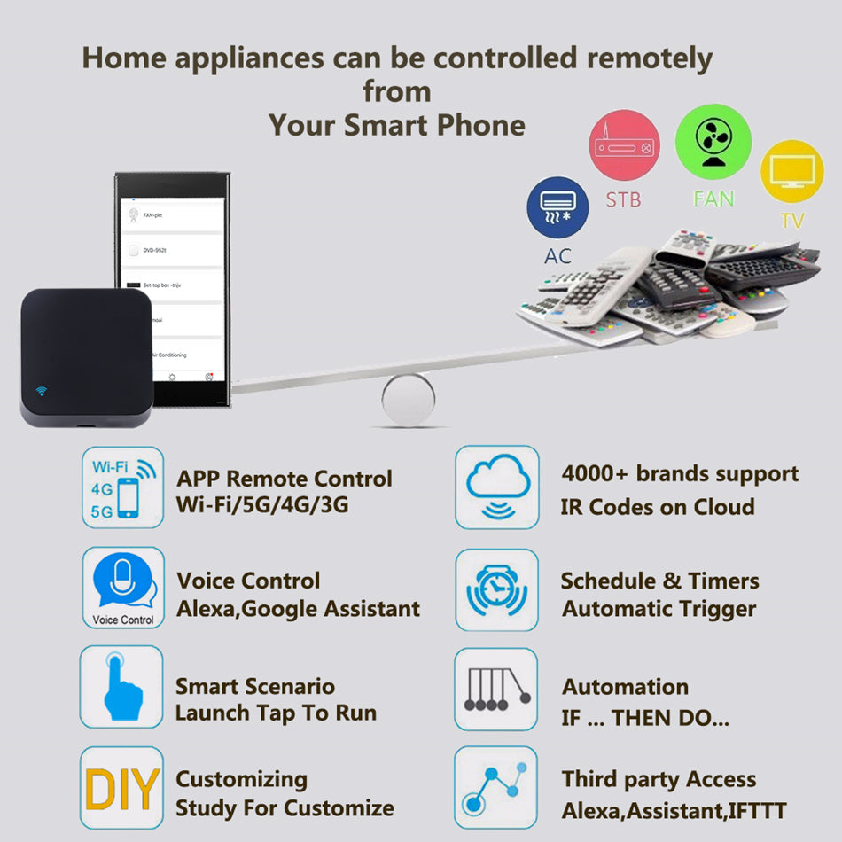 Smart IR Remotes Controller